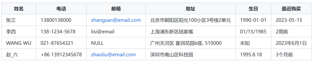 傅一平：大模型在数据领域的十大价值应用 配图 2