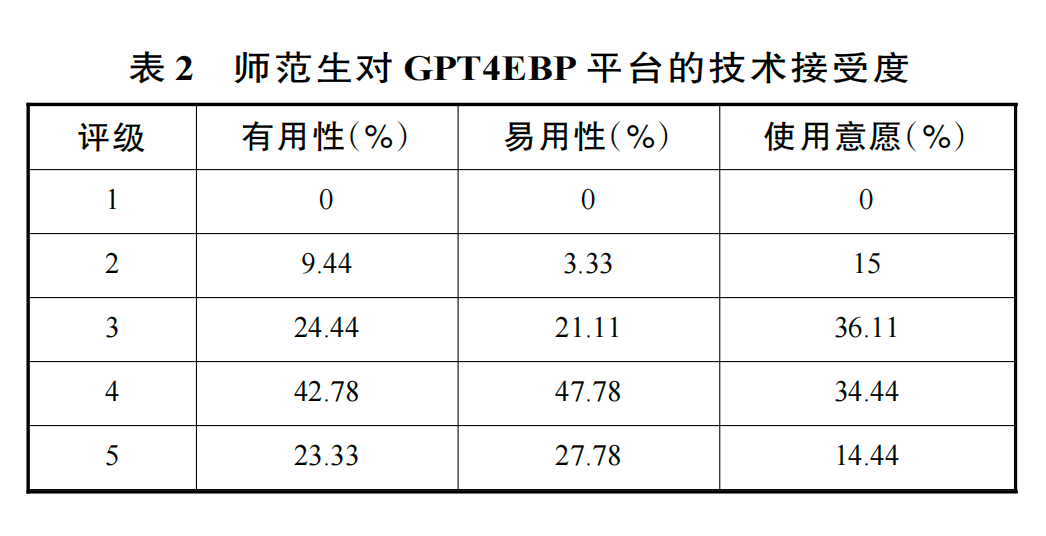大模型支持的教师循证实践：行动框架与案例应用 配图 5