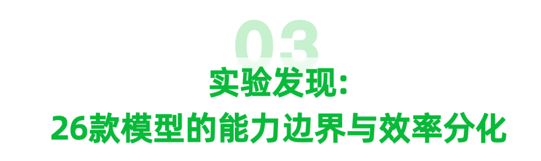 美团 LongCat 开源 General 365：树立推理评测新标尺 配图 9