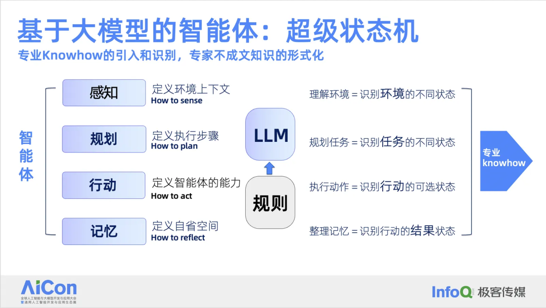 蚂蚁集团：多智能体在金融场景的应用探索 配图 3