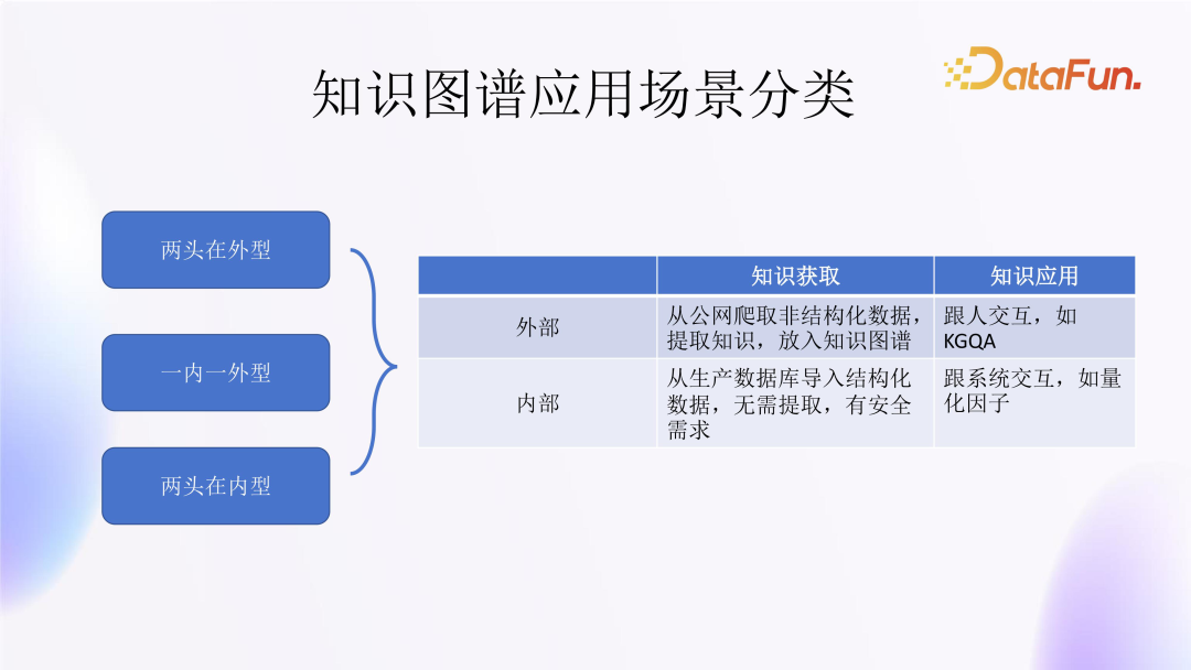 大模型在金融领域落地思路与实践 配图 29
