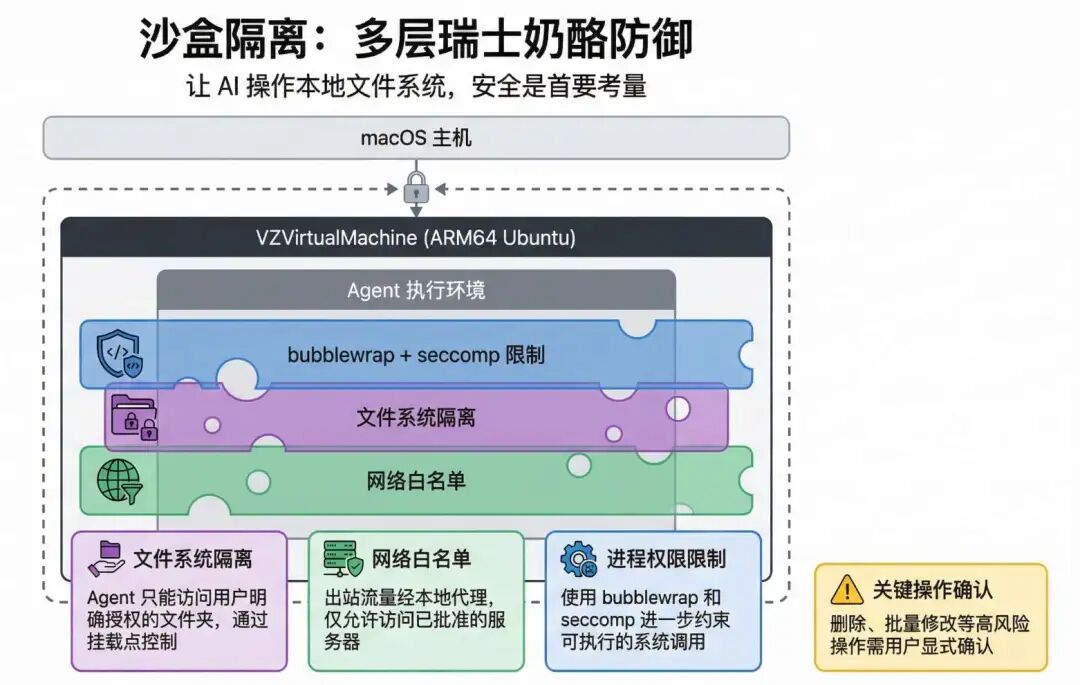 Anthropic Cowork 技术解析：当 AI Agent 从终端走向桌面 配图 3