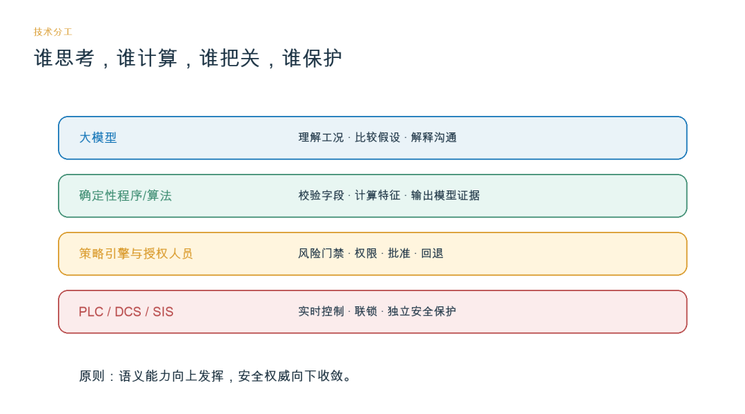 告别 Demo：工业 AI 场景 SKILL 工程方法论与生产规范 配图 9