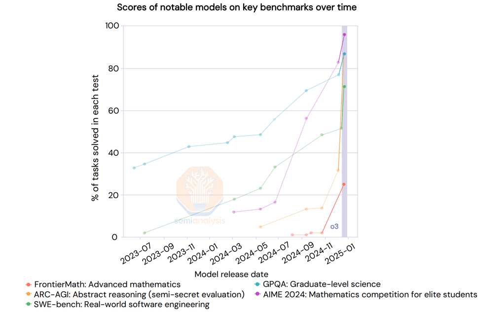 DeepSeek到底用了多少GPU？ 配图 8