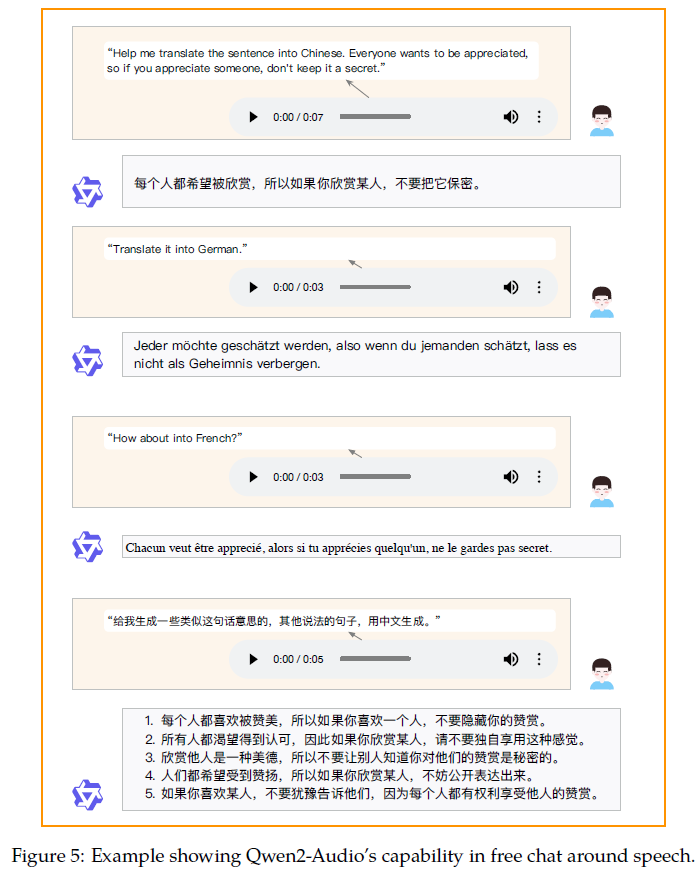 阿里发布Qwen2-Audio，开启大模型智能语音对话时代！ 配图 10