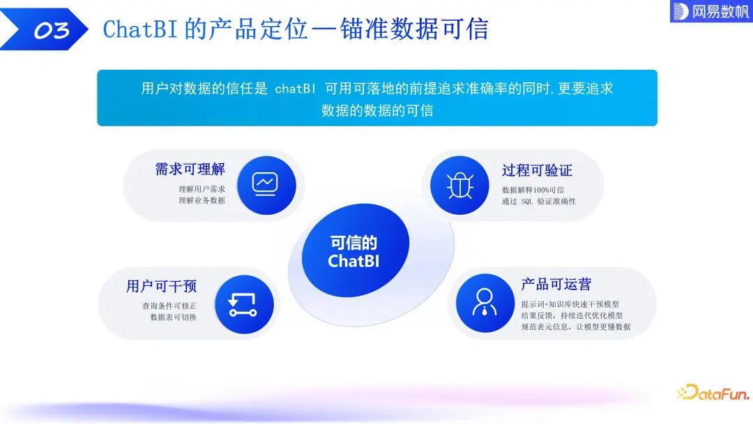 有数 ChatBI：大模型驱动下的数据分析技术探索和实践 配图 6