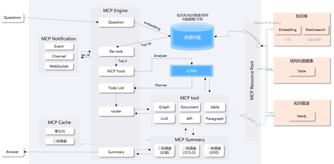 基于知识图谱与Agentic RAG技术的AI知识库系统 配图 5
