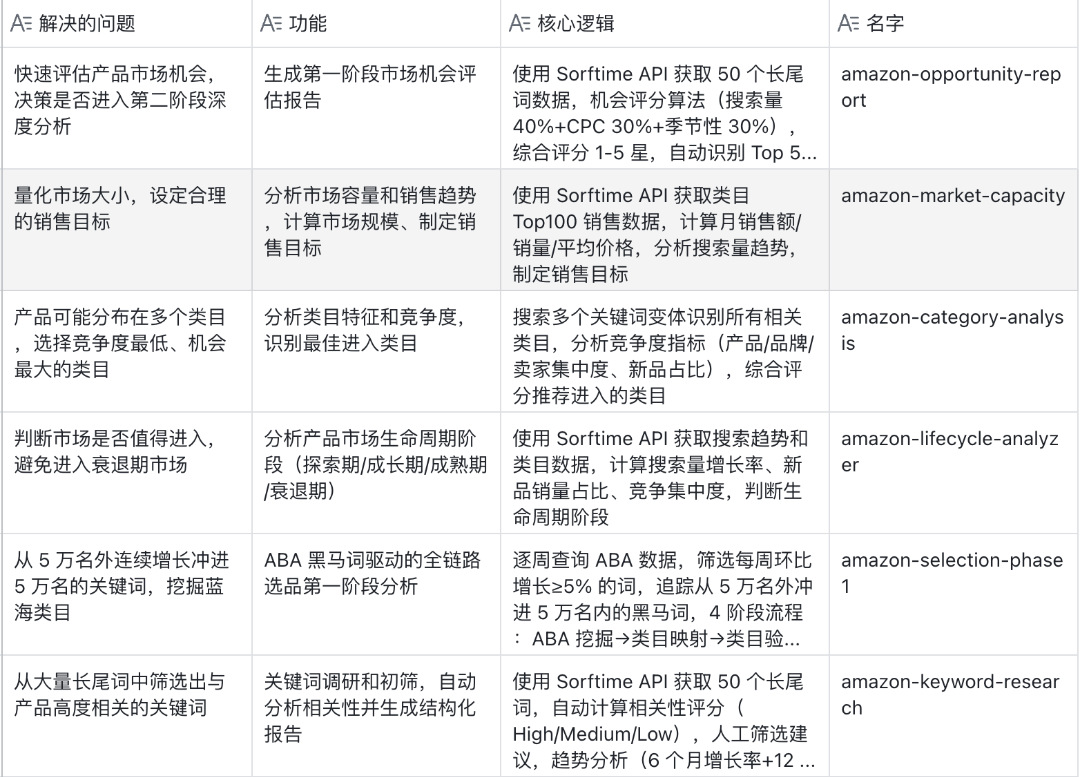 OpenClaw 智能体