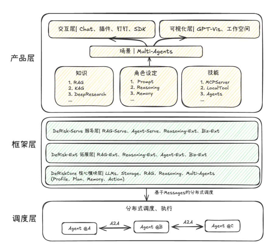 三重Reward驱动的运维智能体进化：多智能体、上下文工程与强化学习的融合实践 配图 36