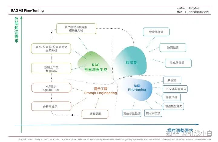 大模型微调炼丹心得十问 配图 2