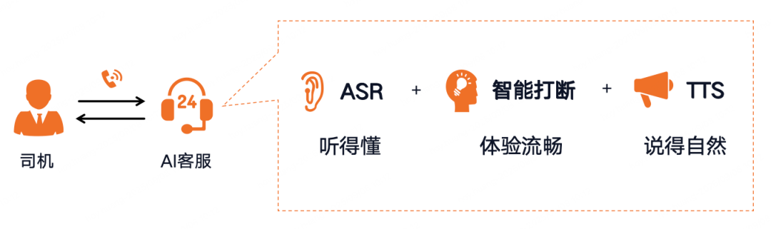 揭秘语音交互的核心技术