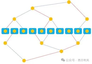 大模型训练算法和在网计算，这一篇就够了 配图 12