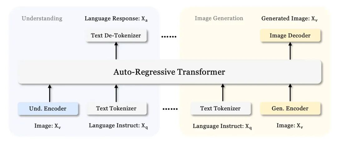 AI 世界生存手册（二）：从LR到DeepSeek，模型慢慢变大了，也变强了 配图 33