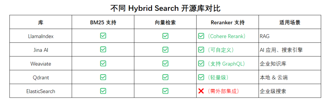 RAG检索不过关？试试这些优化策略，精准度飙升！ 配图 26