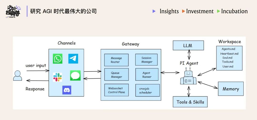 Harness is the New Dataset：模型智能提升的下一个关键方向 配图 3