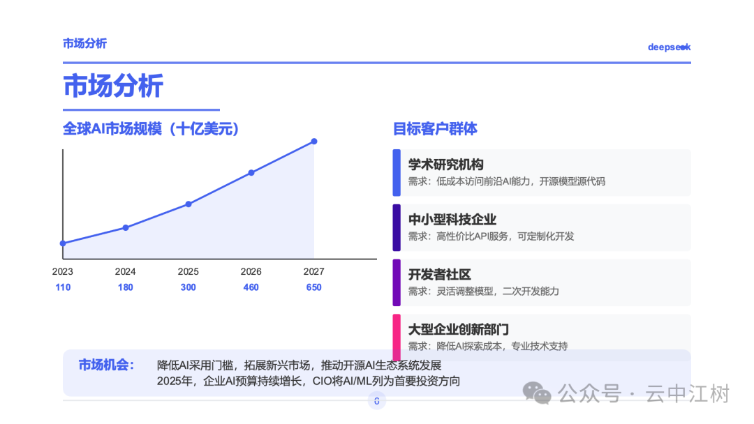 Claude 是懂 PPT 的 配图 6