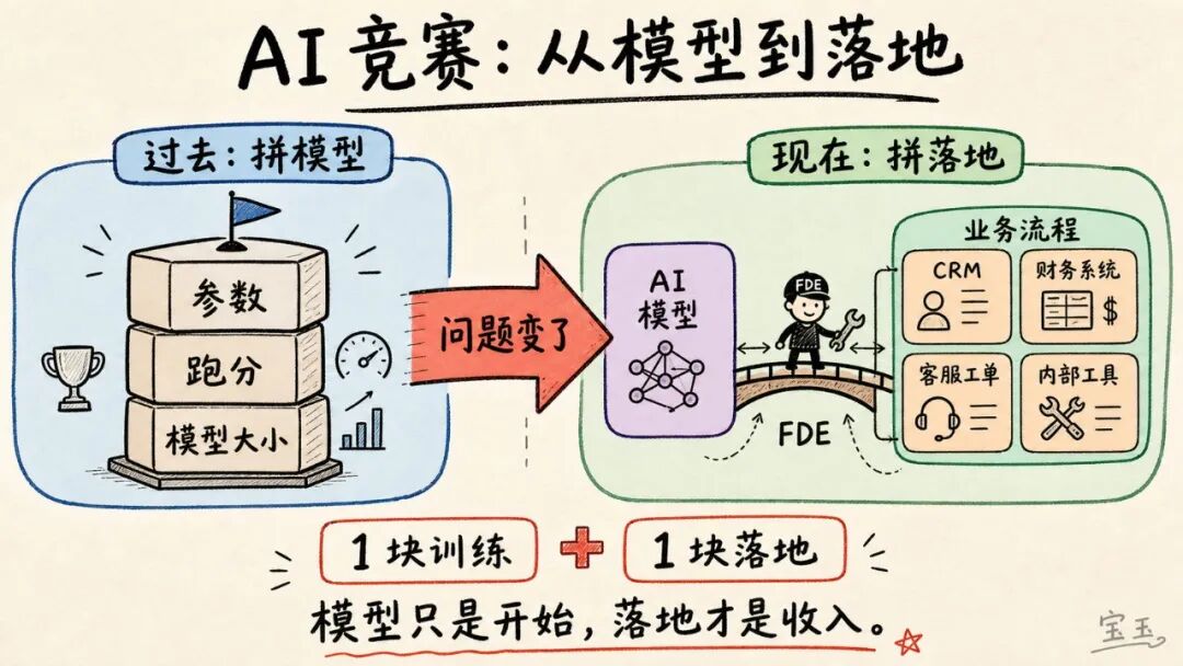 Forward Deployed Engineer：AI 时代的新宠岗位，到底干什么？ 配图 10