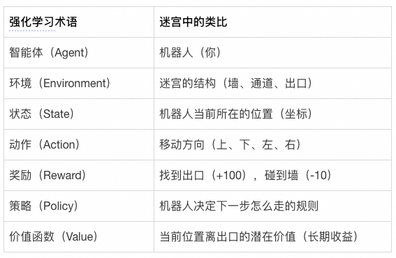 AI 基础知识从-1到0.1：带你走进机器学习的世界 配图 14