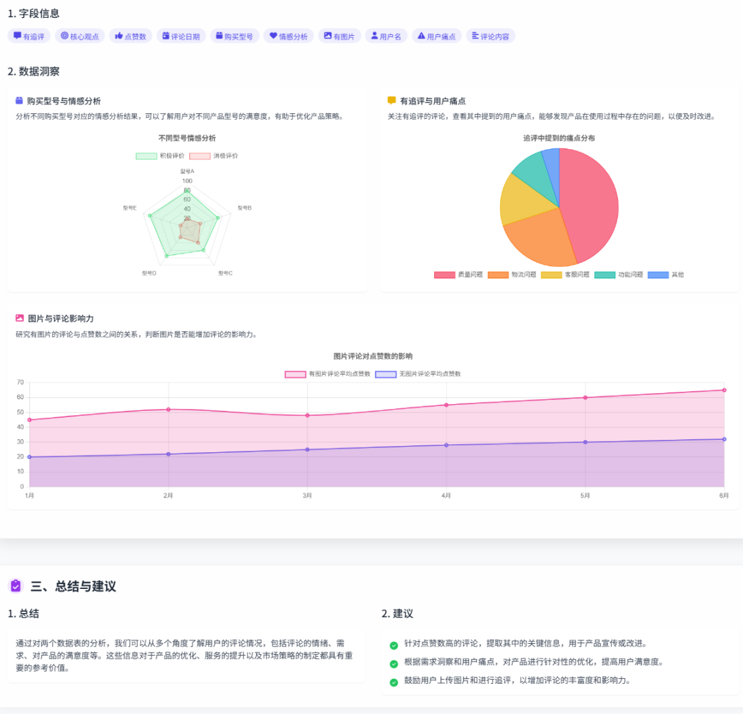 原来用AI做评论分析可以这么快。 配图 7