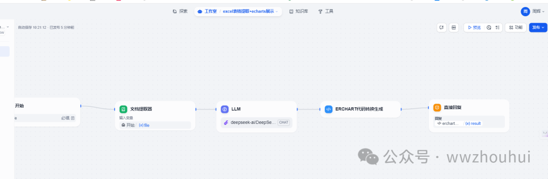 dify案例分享-ECharts打造上证综指5日K线可视化，超详细教程来袭 配图 2