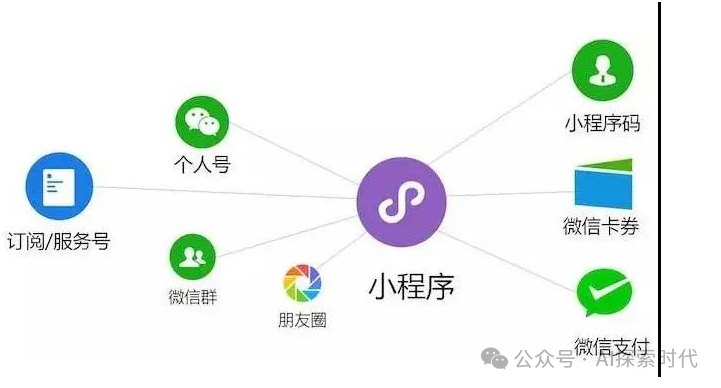 关于人工智能创业的思考，以及遇到的问题 配图 5
