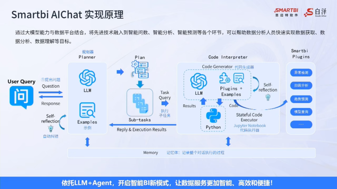 从简单分析到智能问数，Smartbi AIChat让数据回归业务 配图 8