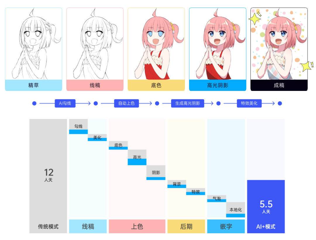从丁黎和米粿AI如何服务专业漫画师，看AI产品的价值内核 配图 2