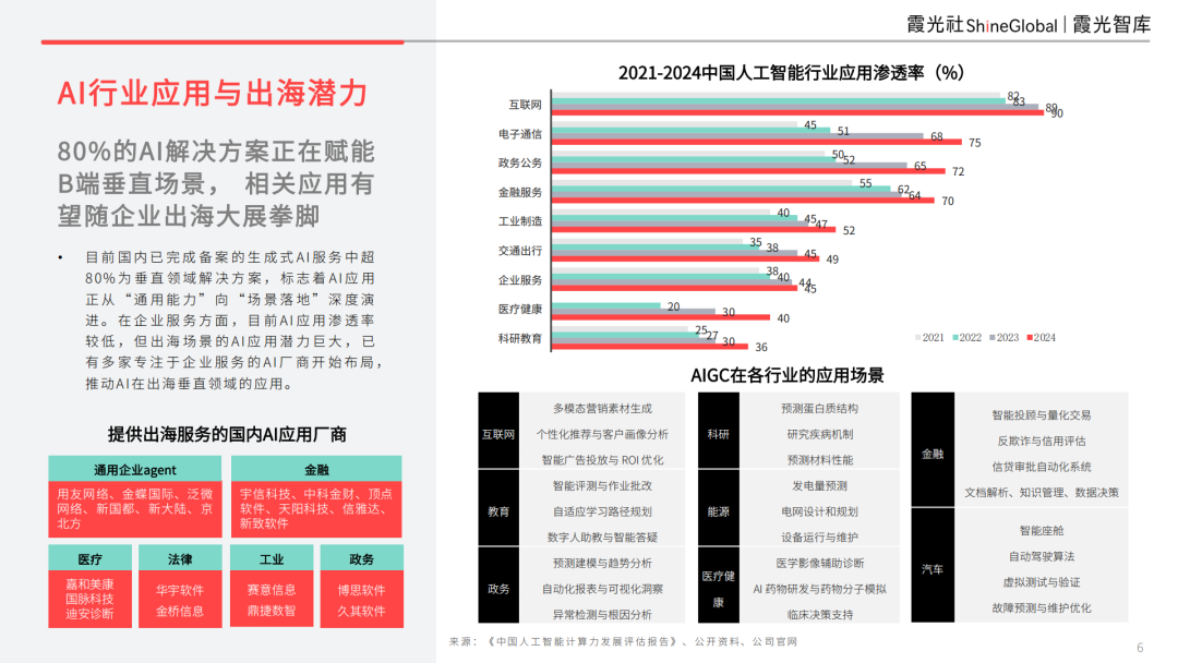 智领新航海——基建为底，AI 为翼：中国企业AI转型与东南亚市场机遇 配图 4