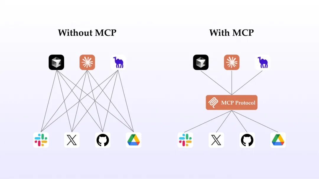 CAMEL-AI Blog｜OWL调用MCP Toolkit实践 配图 2