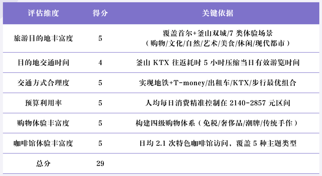 Deep Research 类产品深度测评：下一个大模型产品跃迁点到来了吗？ 配图 50