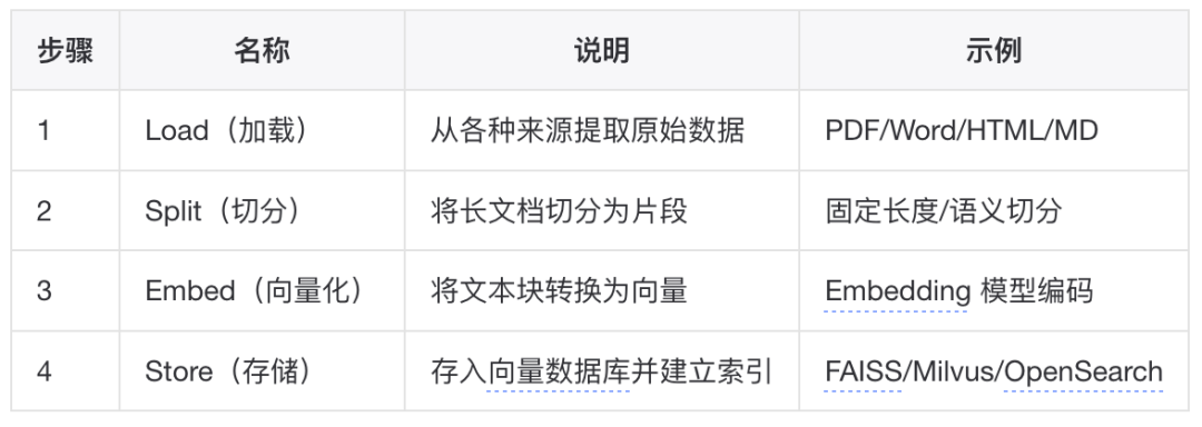 如何构建一个更“好”的知识库？ 配图 20