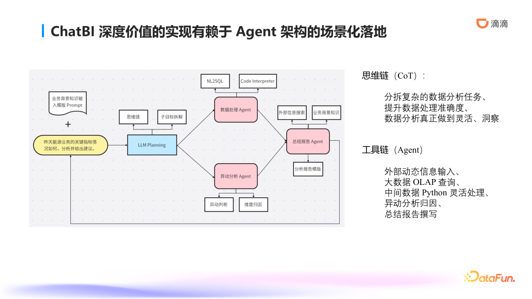 滴滴ChatBI技术实践：智能数据分析的前沿探索与应用 配图 16