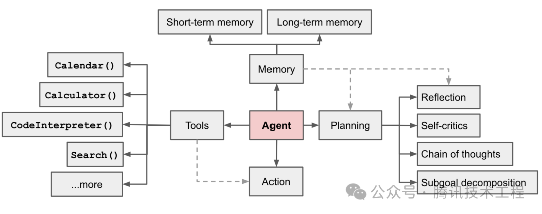 一文带你了解大模型——智能体（Agent） 配图 9