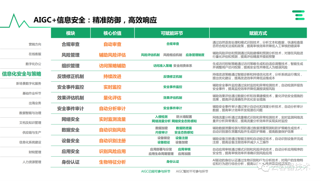 独角兽企业AIGC商业落地应用案例 配图 45