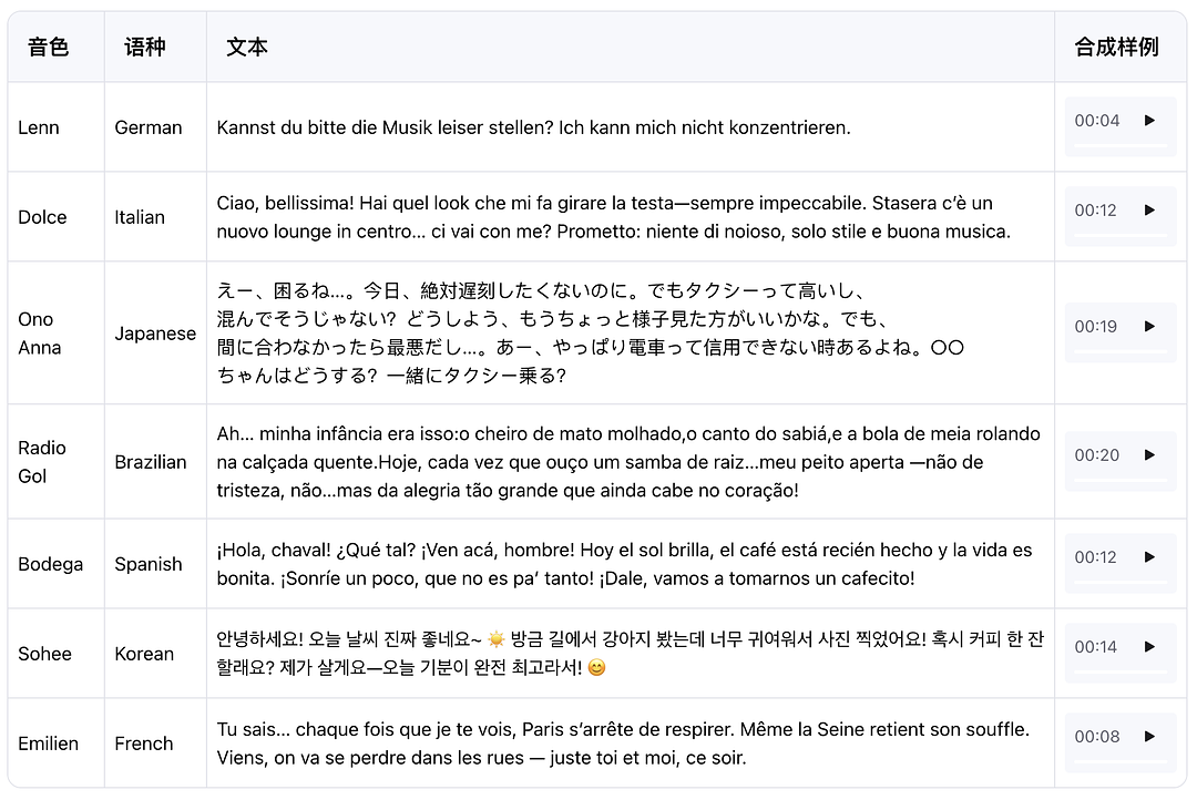 阿里 Qwen3-TTS 全新上线！支持9种方言+49种音色，连天津味儿都拿捏了！ 配图 2