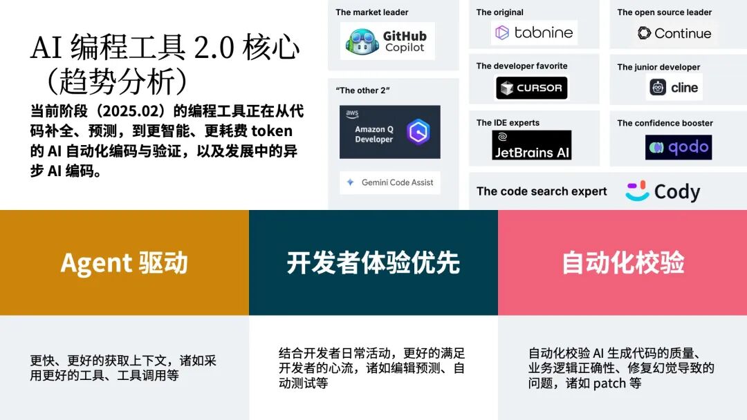 AI 编码 2.0 分析、思考与探索实践：从 Cursor Composer 到 AutoDev Sketch