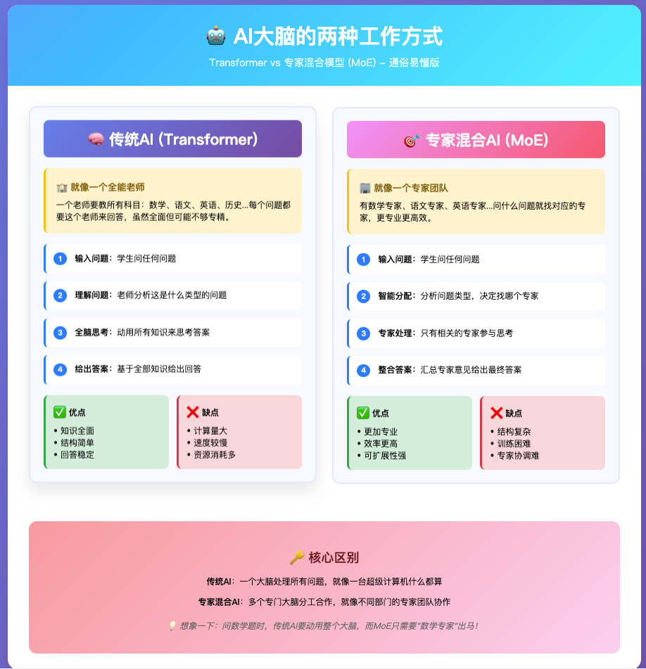 一篇文章说清楚AI三大核心技术：RAG、大模型、智能体 配图 2