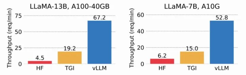 使用 Milvus、vLLM 和 Llama 3.1 搭建 RAG 应用 配图 2