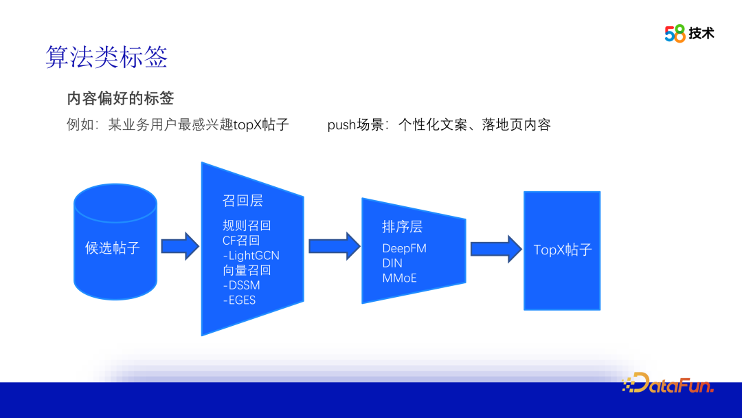 算法在 58 画像平台建设中的应用 配图 6