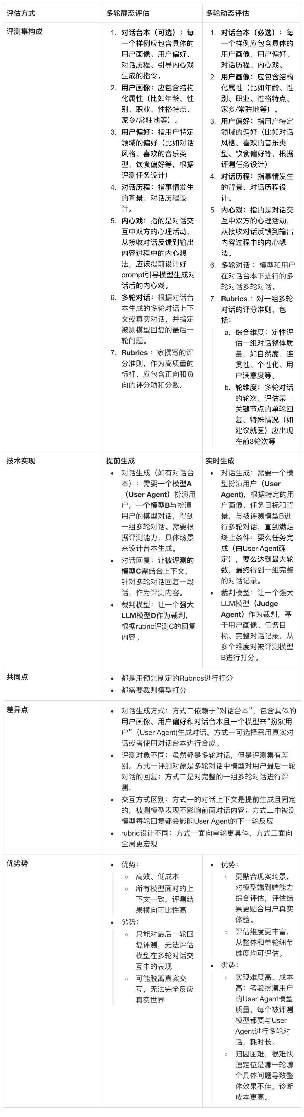 如何定义“人味儿”？——HeartBench评测体系建设实践 配图 4
