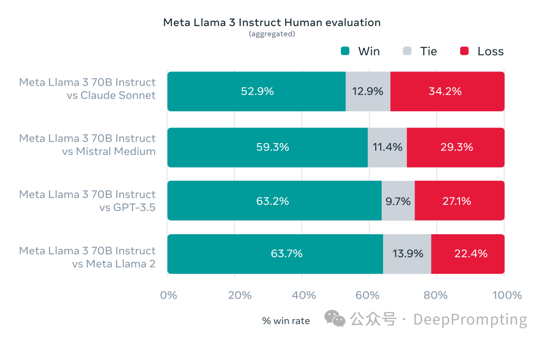 Llama模型核心技术分析 配图 3