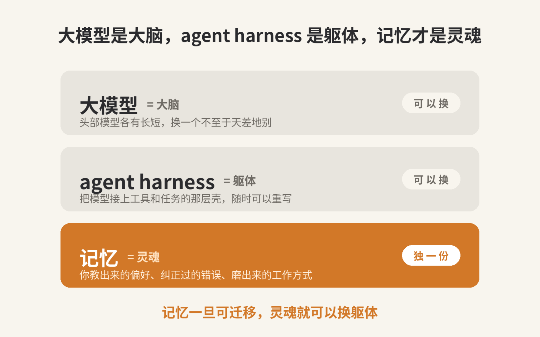 AI记忆开始携号转网,谁握着用户的记忆谁就握着用户 配图 2