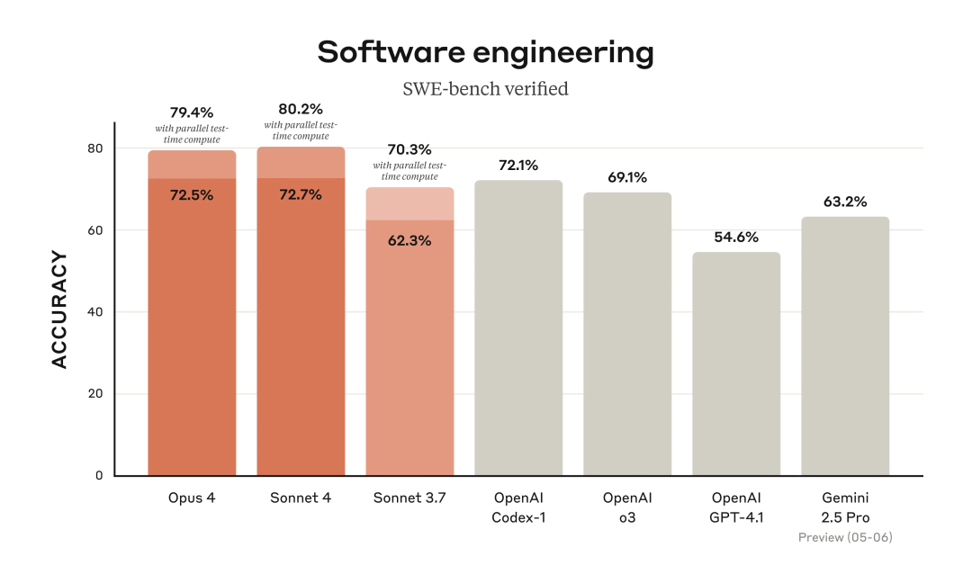 Claude4 四大能力分析：API, Code, Research, Integration