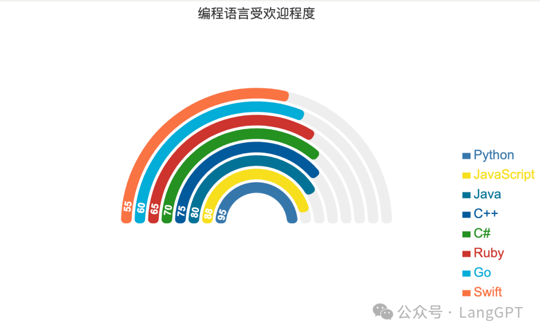 Claude Artifacts 数据分析的N种打开方式（附Prompt) 配图 7