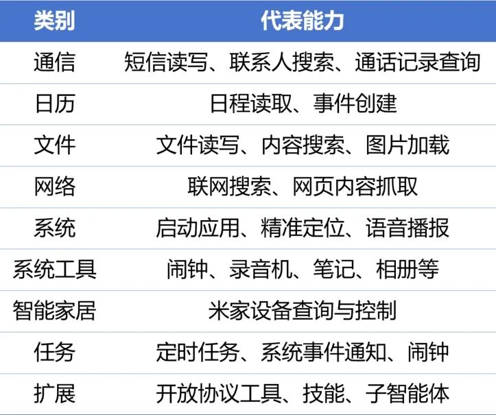 Xiaomi miclaw，小米移动端 Agent 开启小范围封测 配图 2