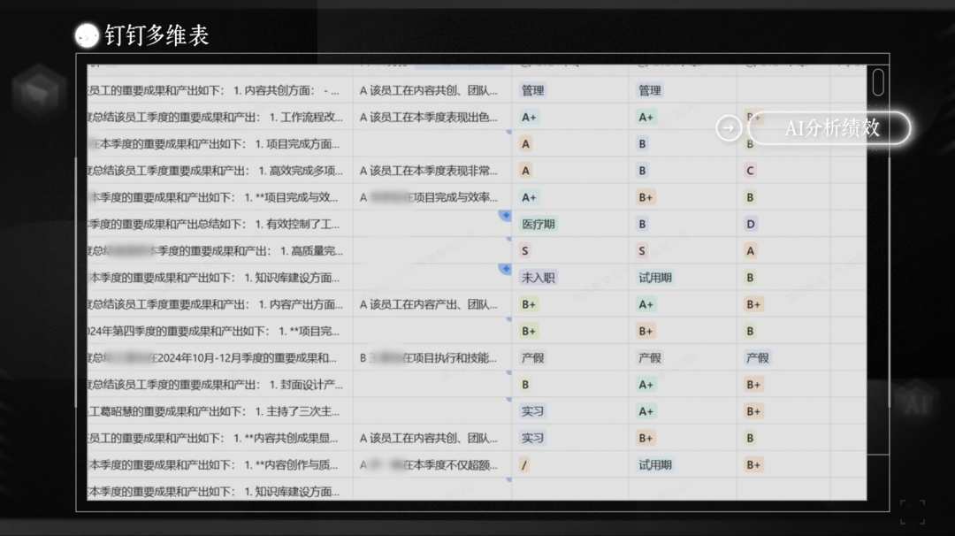 DeepSeek+钉钉多维表小团队也能干大公司的活 配图 7