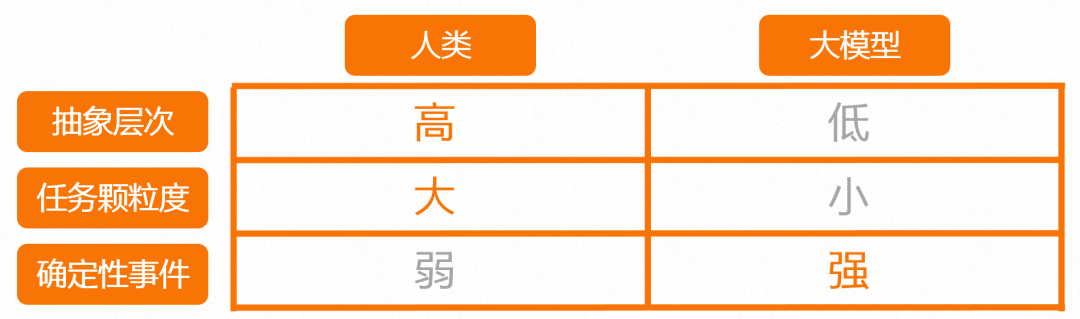 当AI遇上架构师:谁将主导未来? 配图 4
