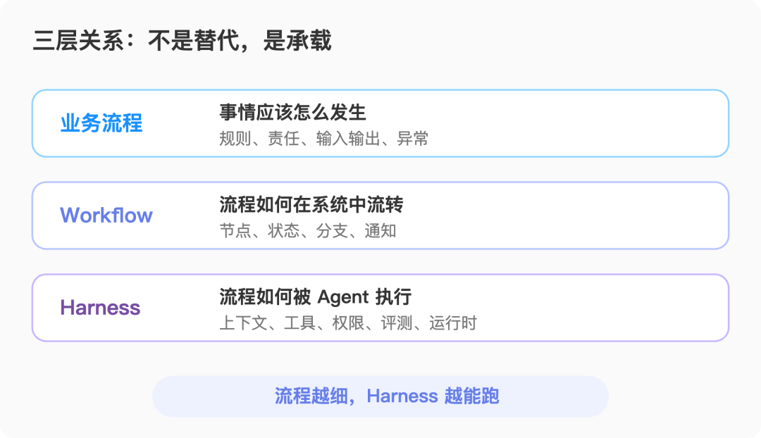 三层关系图