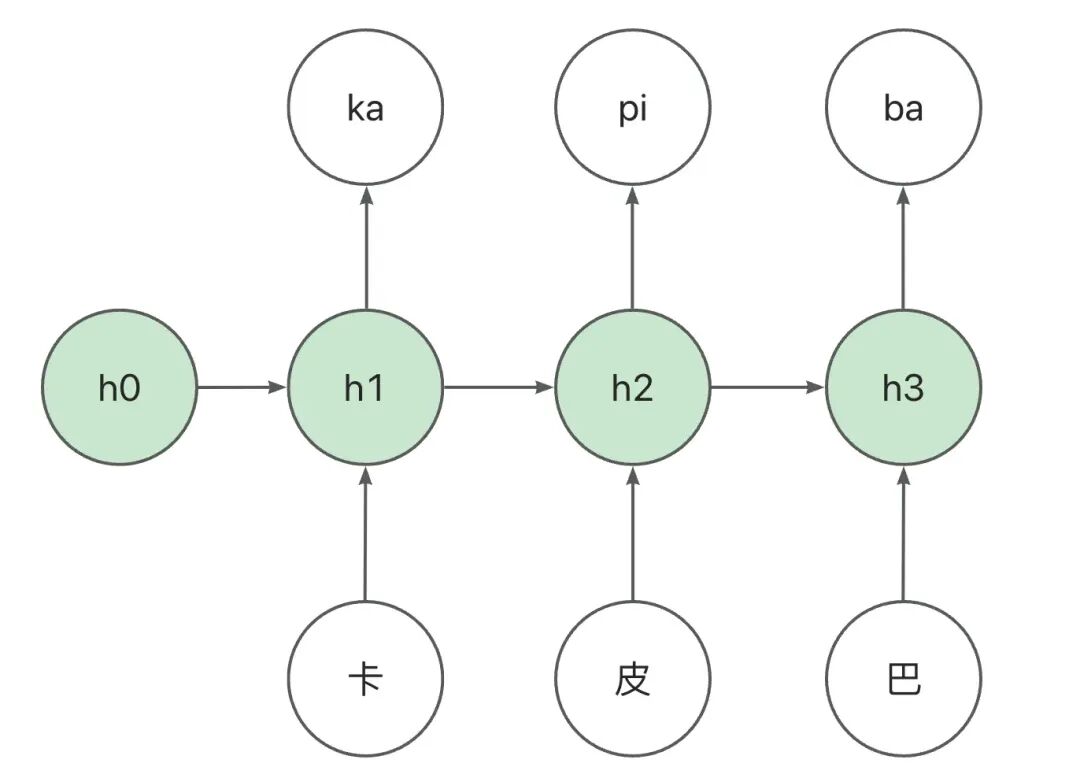 AI 世界生存手册（一）：从LR到DeepSeek，模型慢慢变大了，也变强了 配图 65