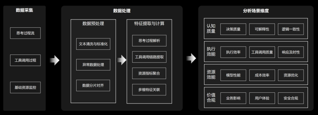 LLM可观测技术初探 配图 6